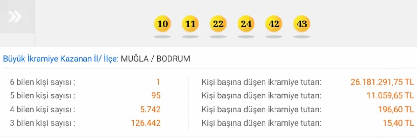 Büyük ikramiye Bodrum'a çıktı