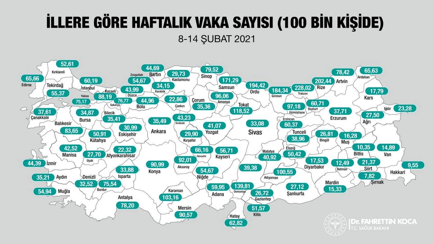 İLLERE GÖRE HAFTALIK VAKA SAYISI MUĞLA’DA 54,94