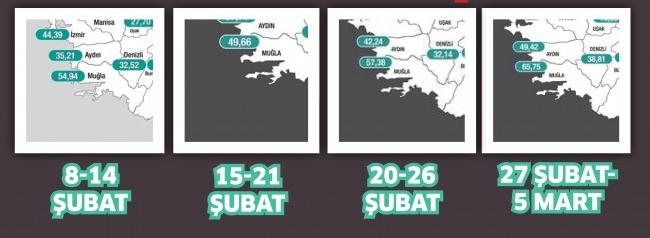 Vaka Sayılarındaki Artış Tedirgin Etti