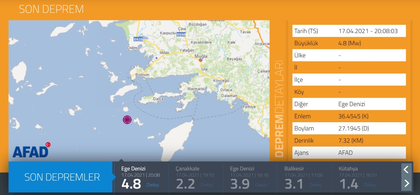 DATÇA AÇIKLARINDA ARKA ARKAYA DEPREM