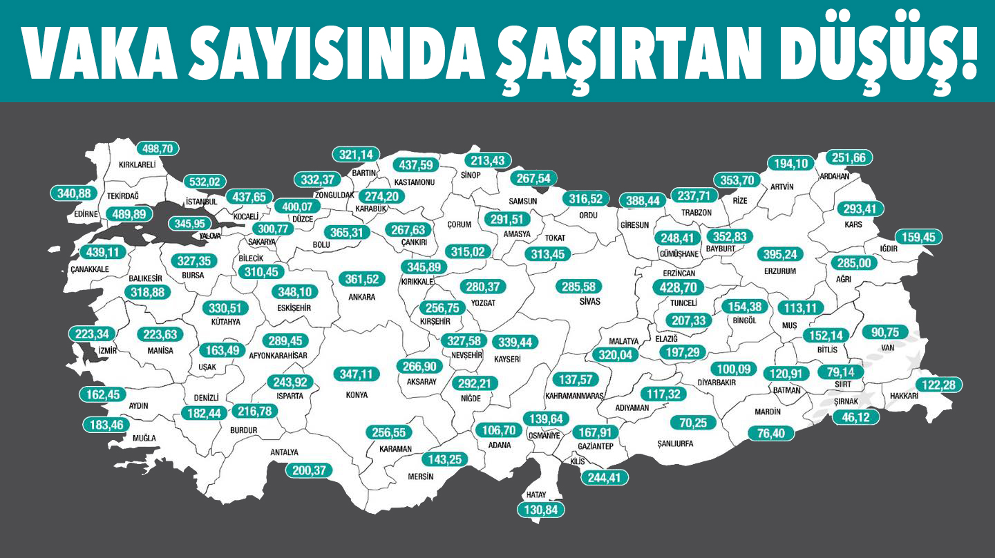 VAKA SAYISINDA ŞAŞIRTAN DÜŞÜŞ!