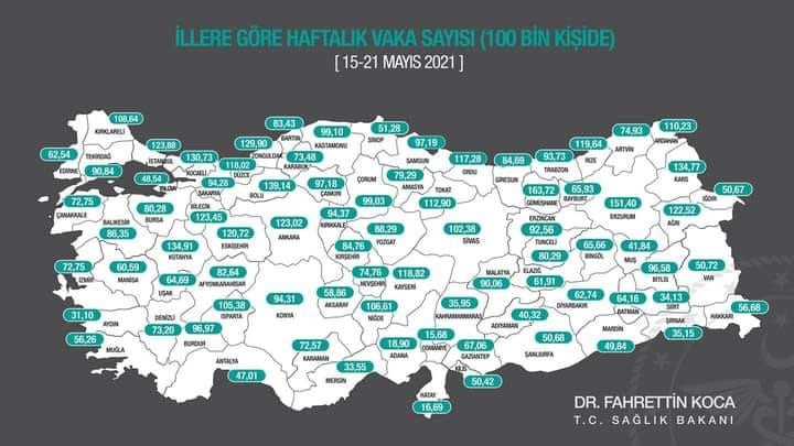 MUĞLA’DA HAFTALIK VAKA ORANLARINDA DÜŞÜŞ SÜRÜYOR