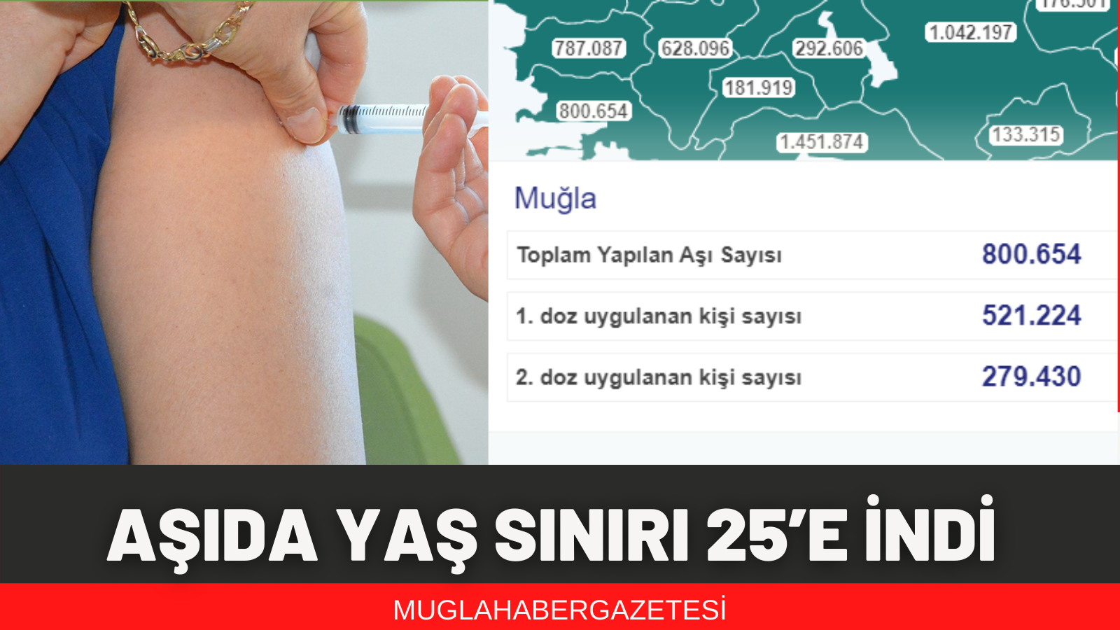 AŞIDA YAŞ SINIRI 25’E İNDİ