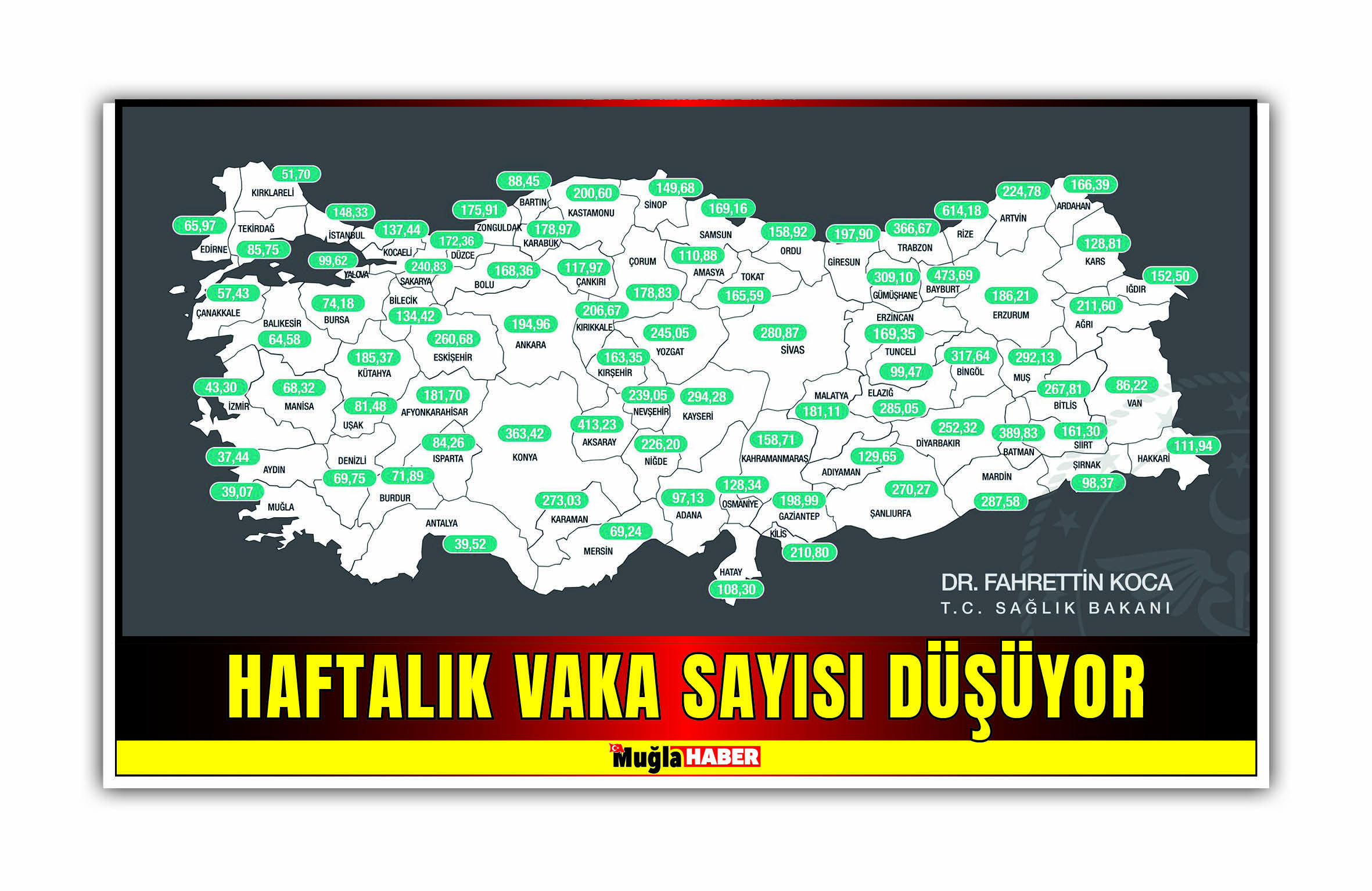 HAFTALIK VAKA SAYISI DÜŞÜYOR