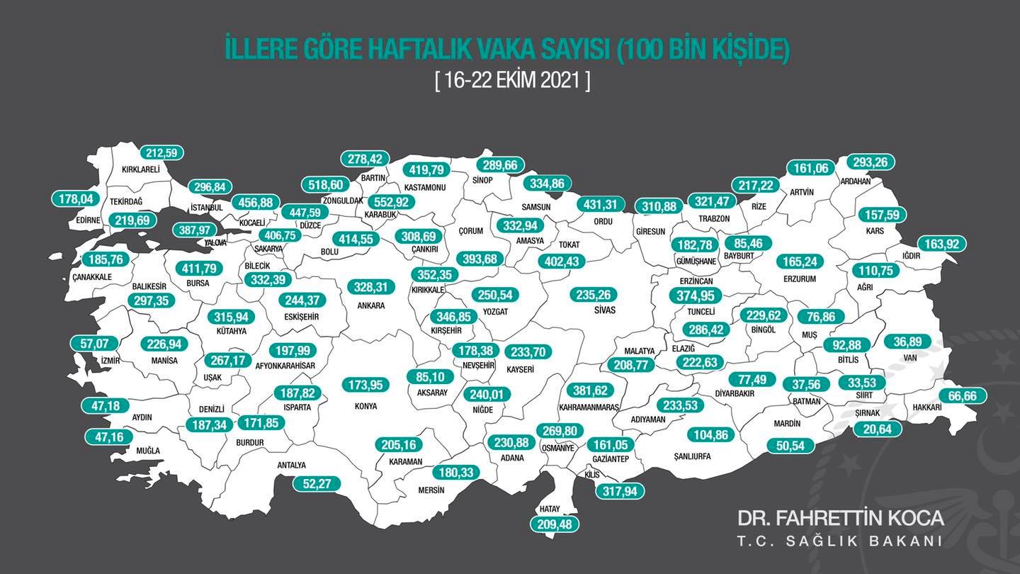 HAFTALIK VAKA SAYISI AÇIKLANDI