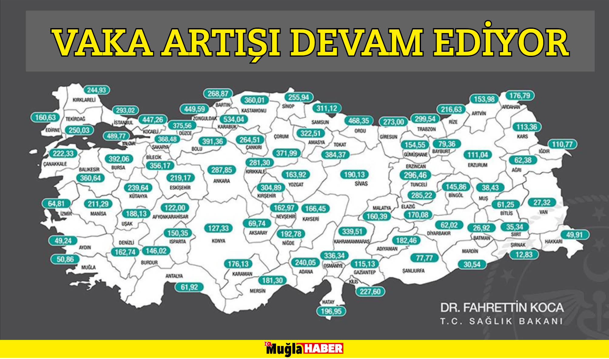 Vaka artışı devam ediyor