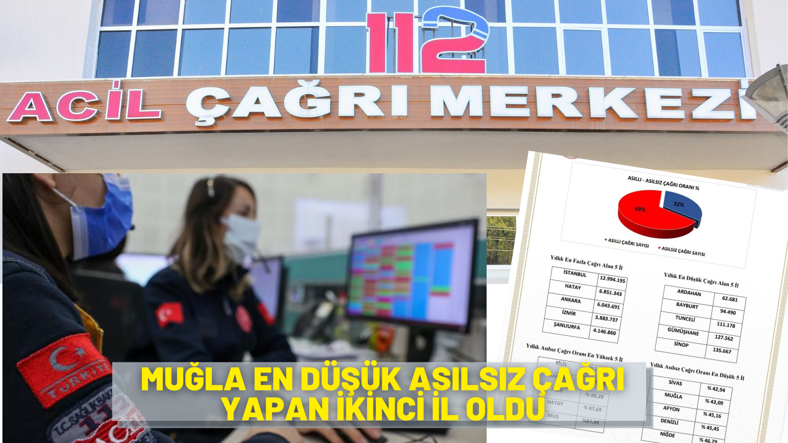 MUĞLA EN DÜŞÜK ASILSIZ ÇAĞRI YAPAN İKİNCİ İL OLDU