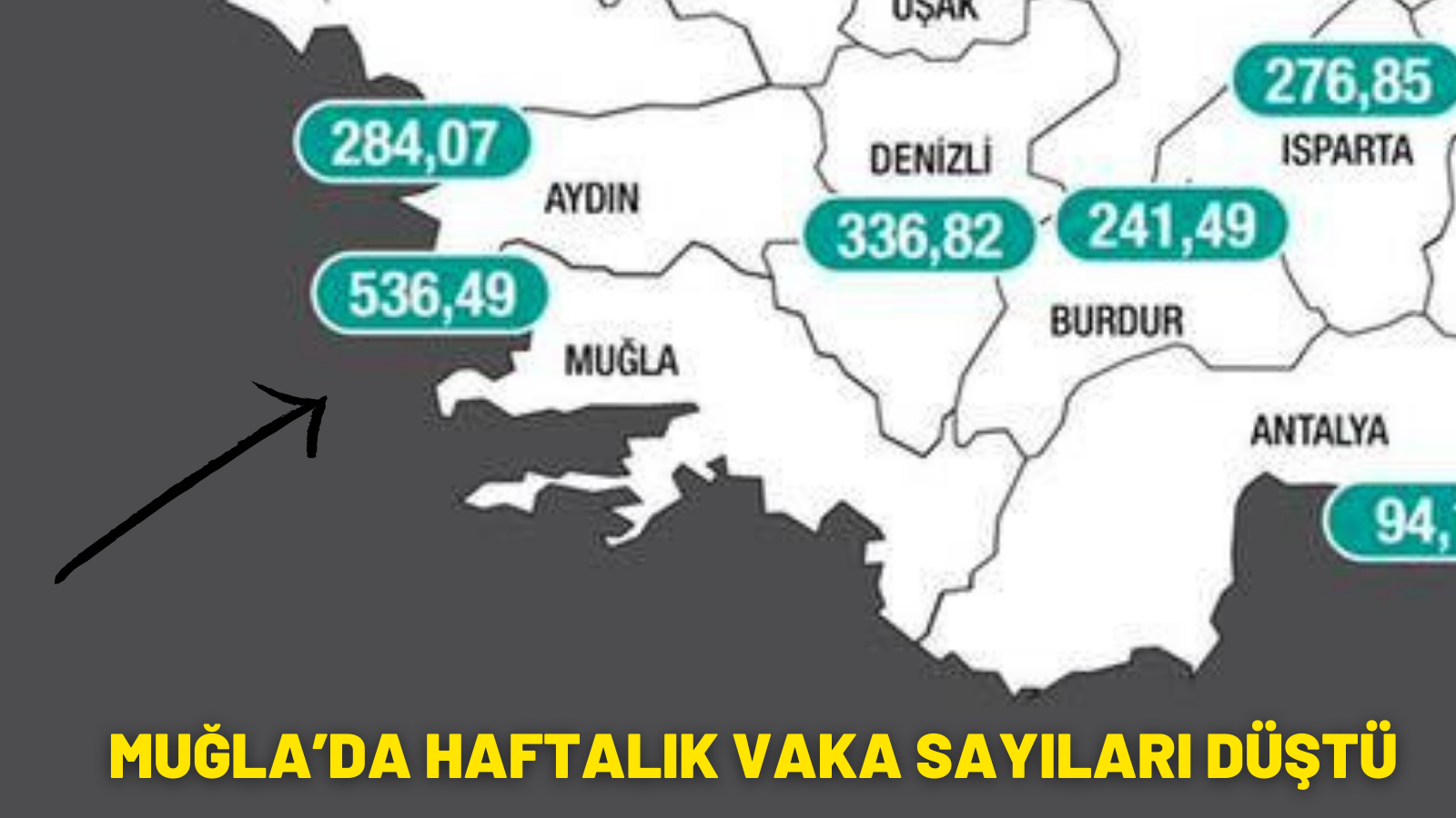 MUĞLA’DA HAFTALIK VAKA SAYILARI DÜŞTÜ