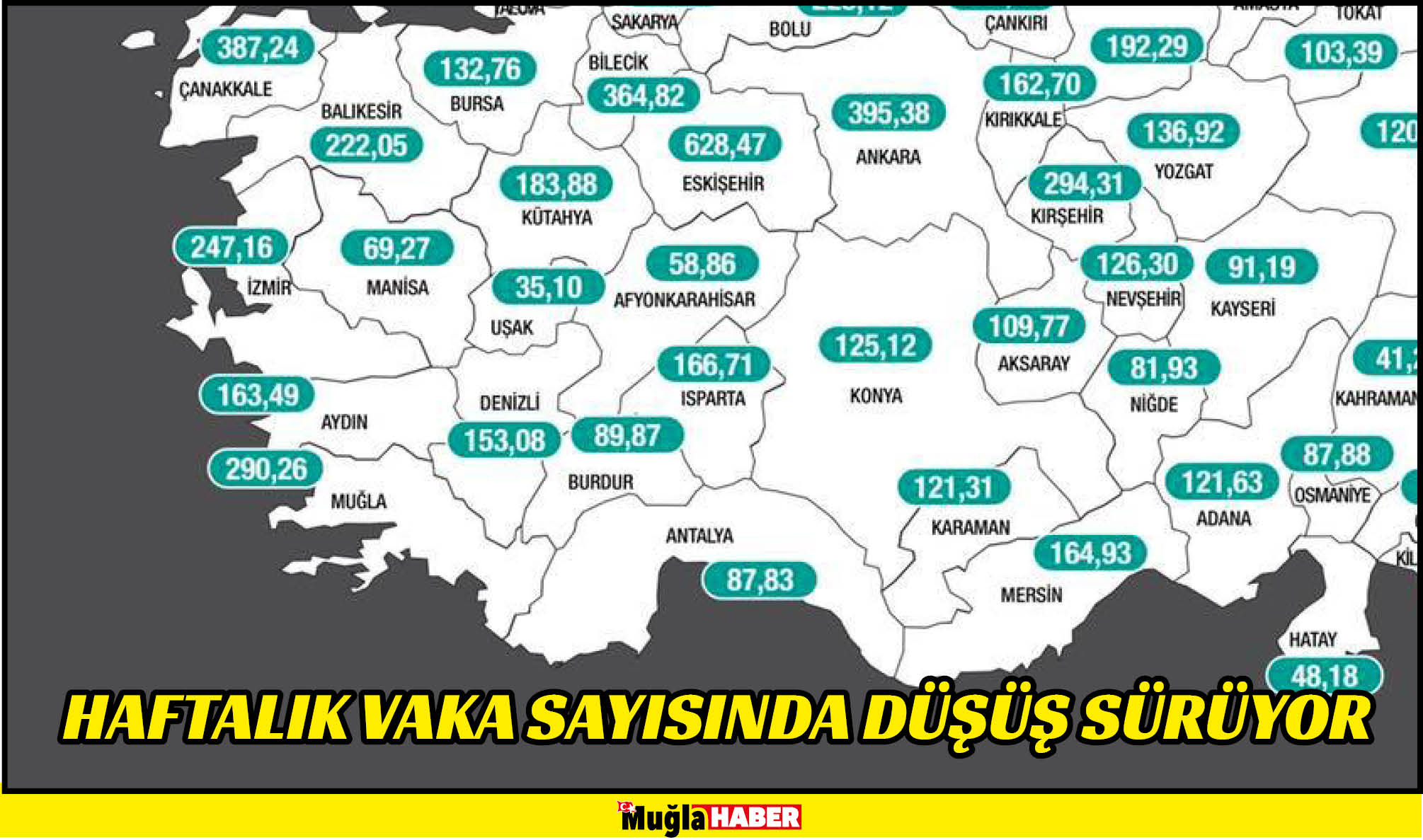 HAFTALIK VAKA SAYISINDA DÜŞÜŞ SÜRÜYOR