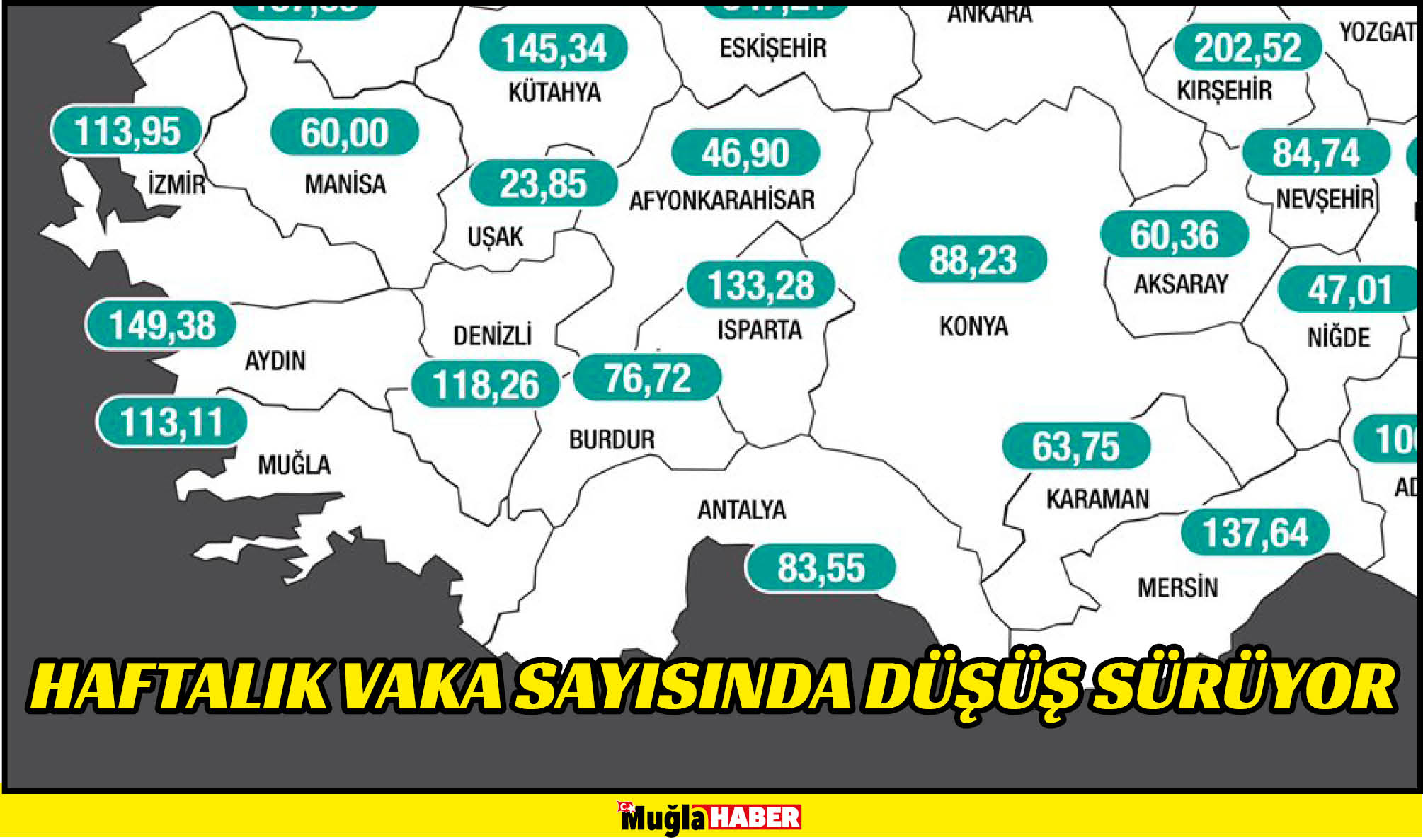 HAFTALIK VAKA SAYISINDA DÜŞÜŞ SÜRÜYOR