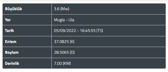 Muğla’da 3.6 büyüklüğünde deprem!