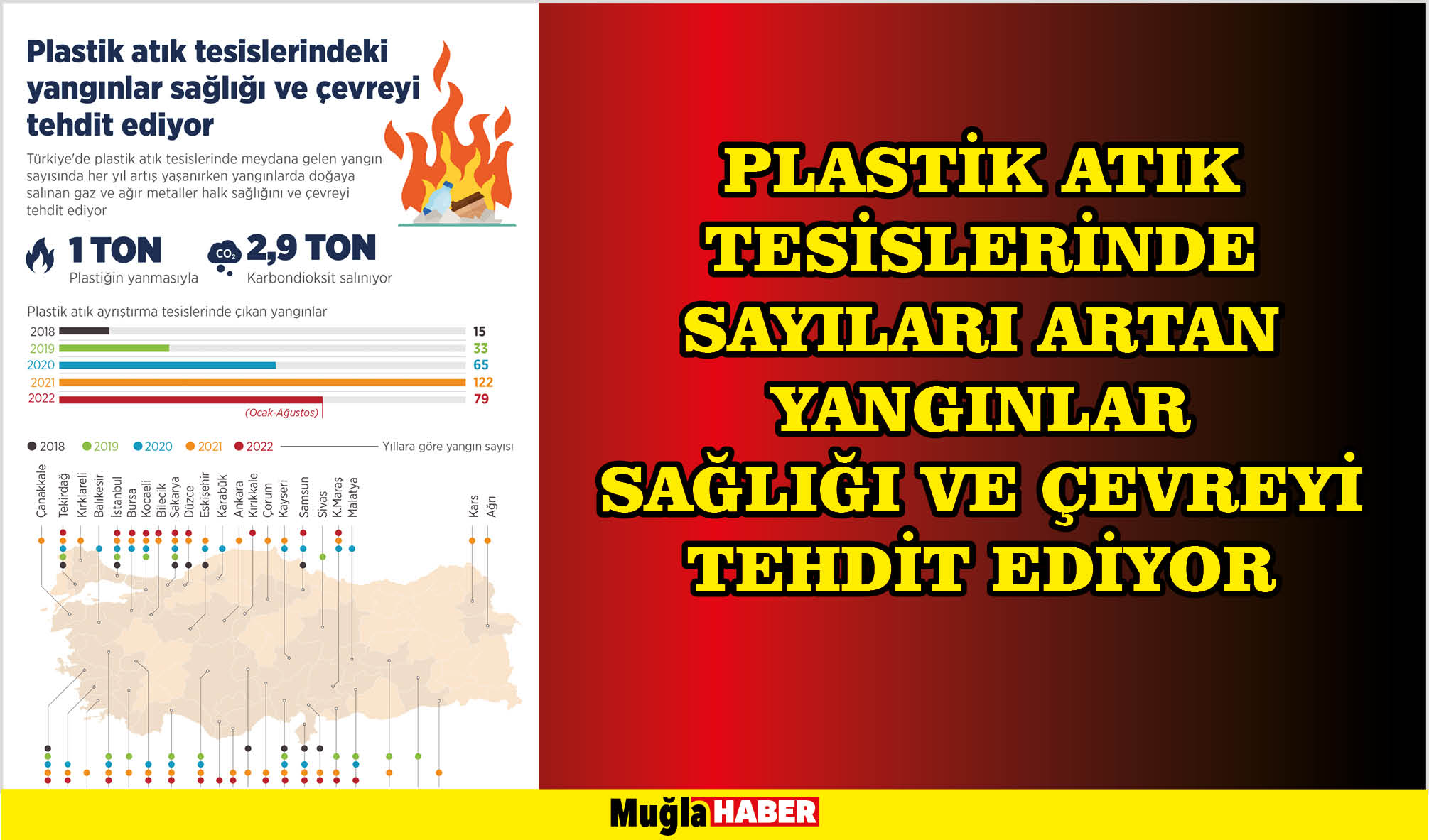 Plastik atık tesislerinde sayıları artan yangınlar sağlığı ve çevreyi tehdit ediyor