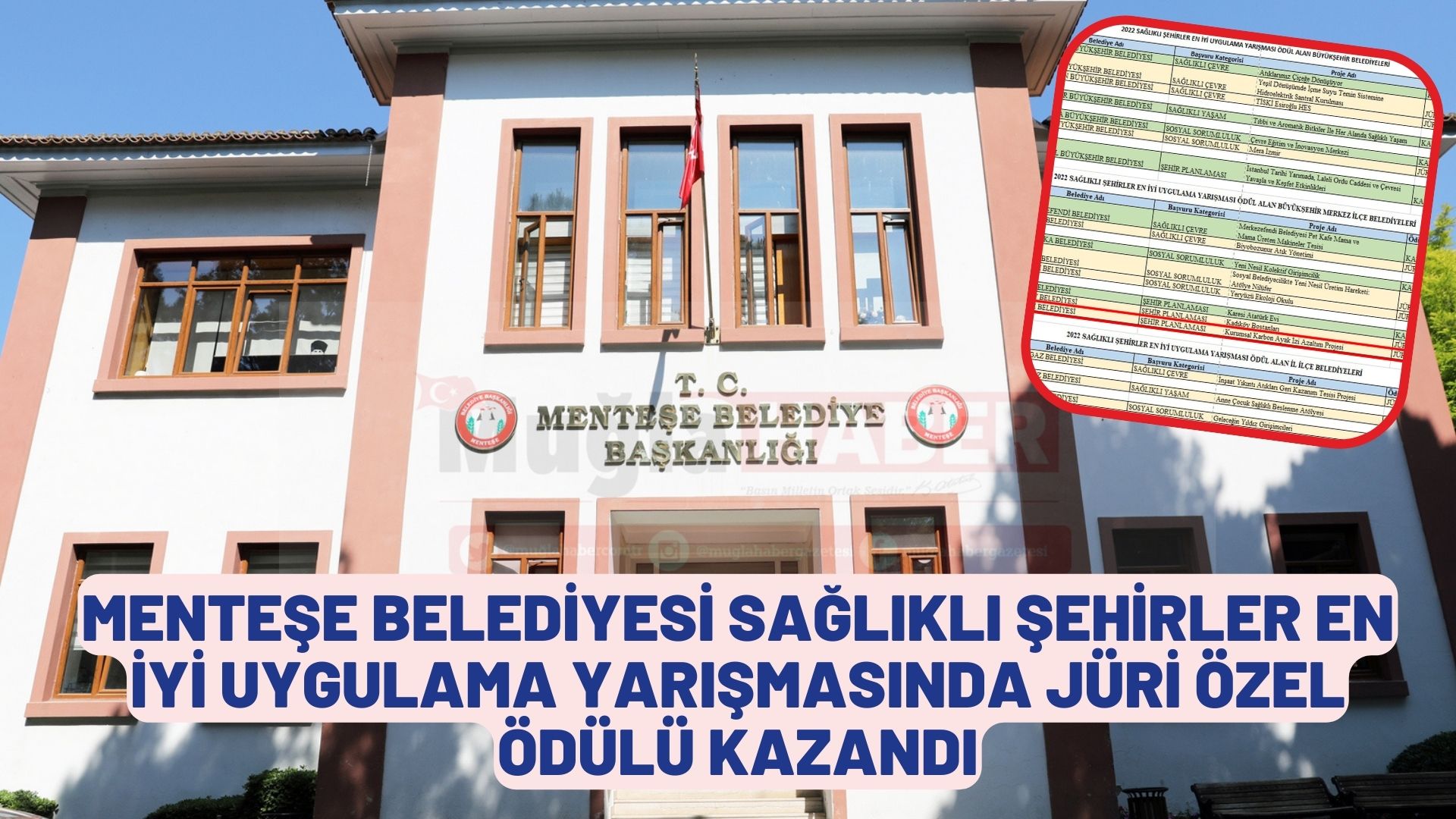 MENTEŞE BELEDİYESİ SAĞLIKLI ŞEHİRLER EN İYİ UYGULAMA YARIŞMASINDA JÜRİ ÖZEL ÖDÜLÜ KAZANDI