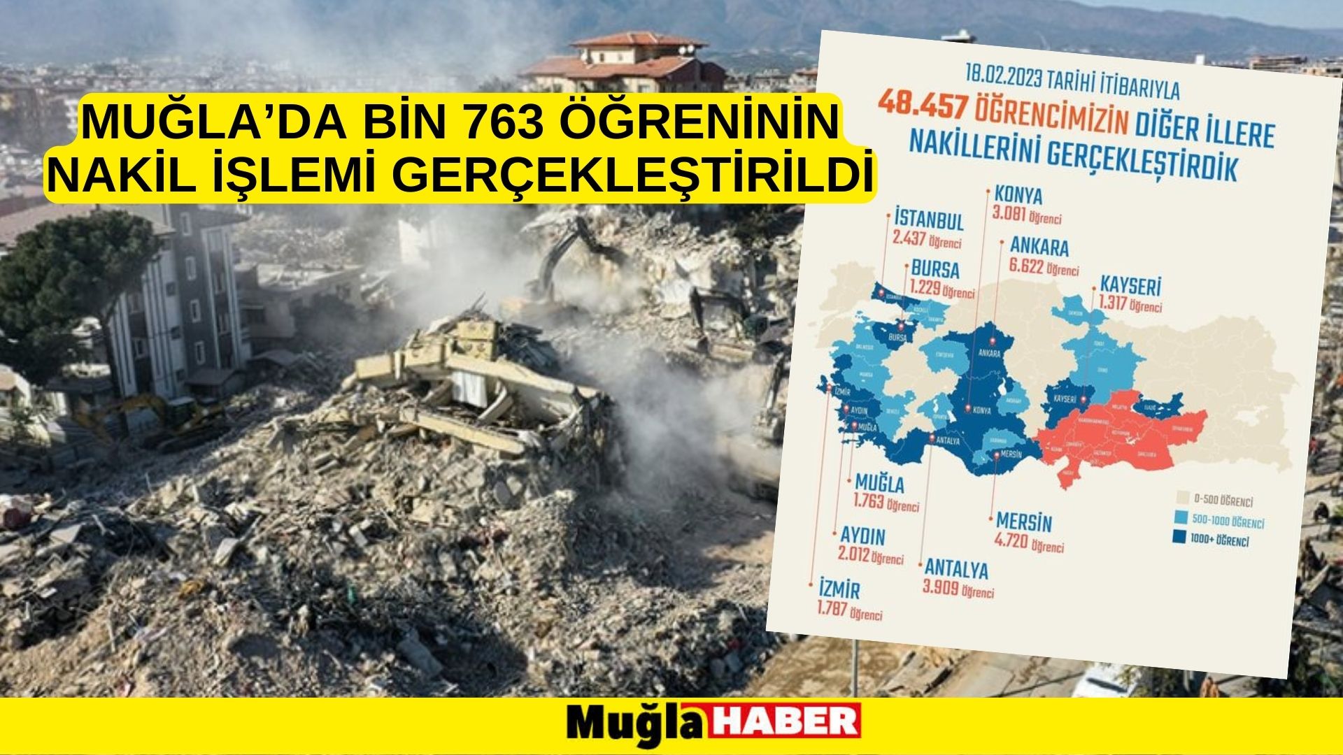 MUĞLA’DA BİN 763 ÖĞRENCİNİN NAKİL İŞLEMİ GERÇEKLEŞTİRİLDİ