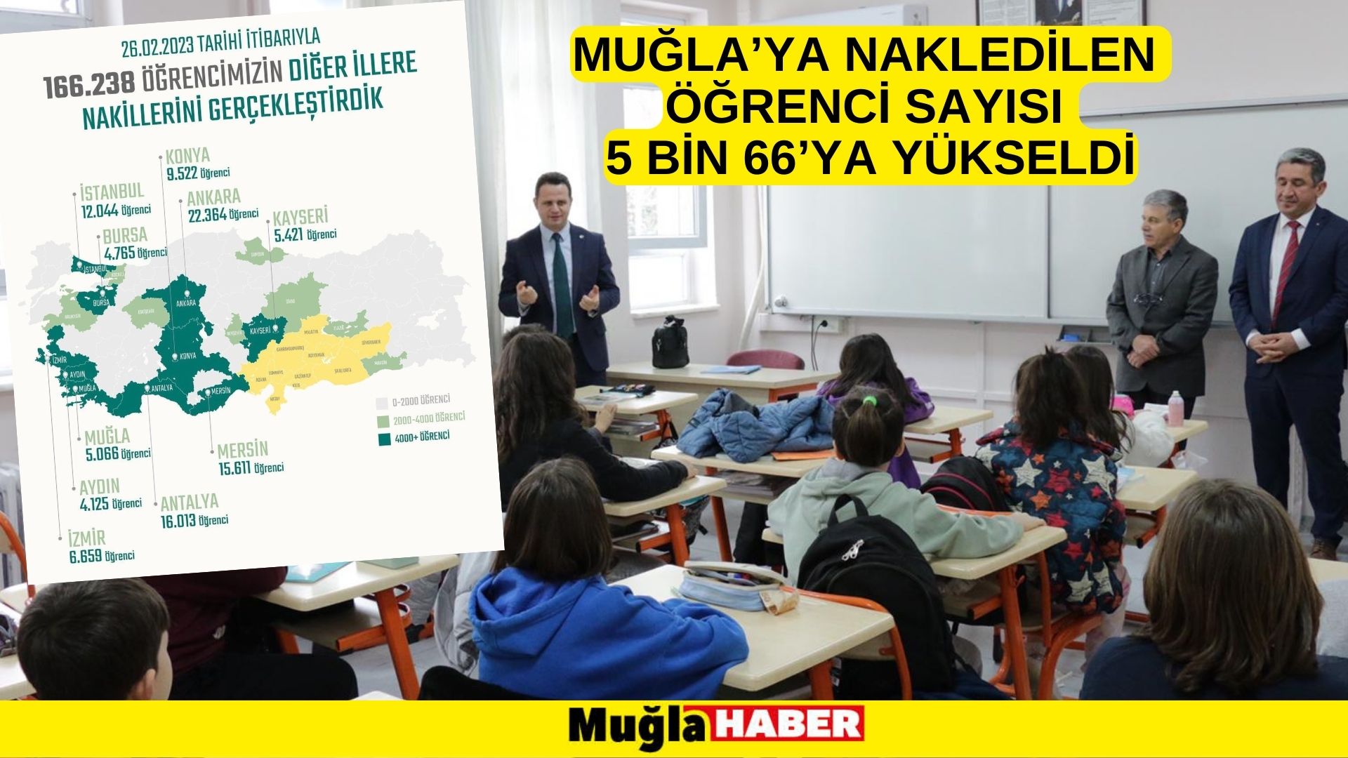 Muğla’ya nakledilen öğrenci sayısı 5 bin 66’ya yükseldi