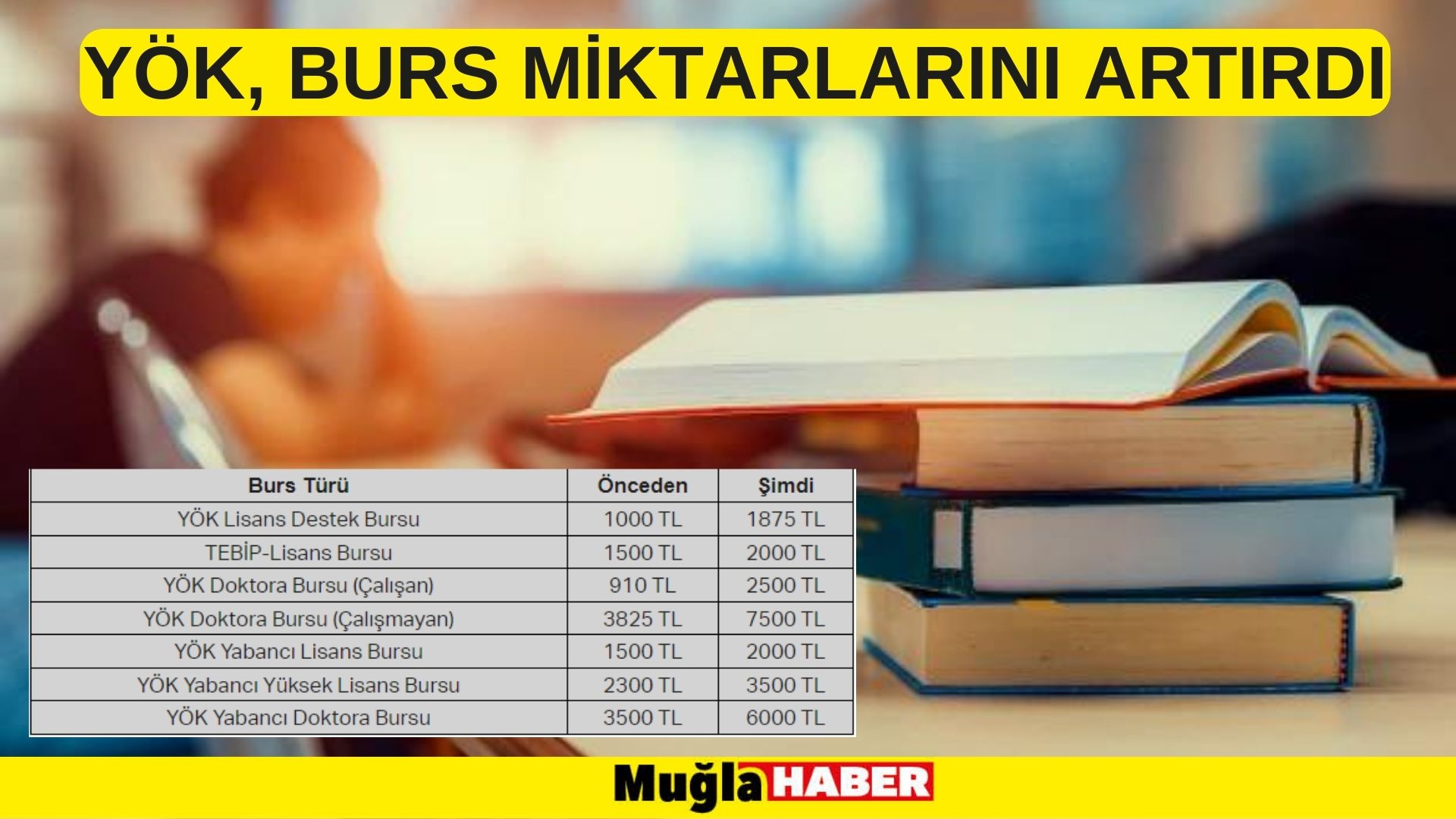 YÖK, burs miktarlarını artırdı