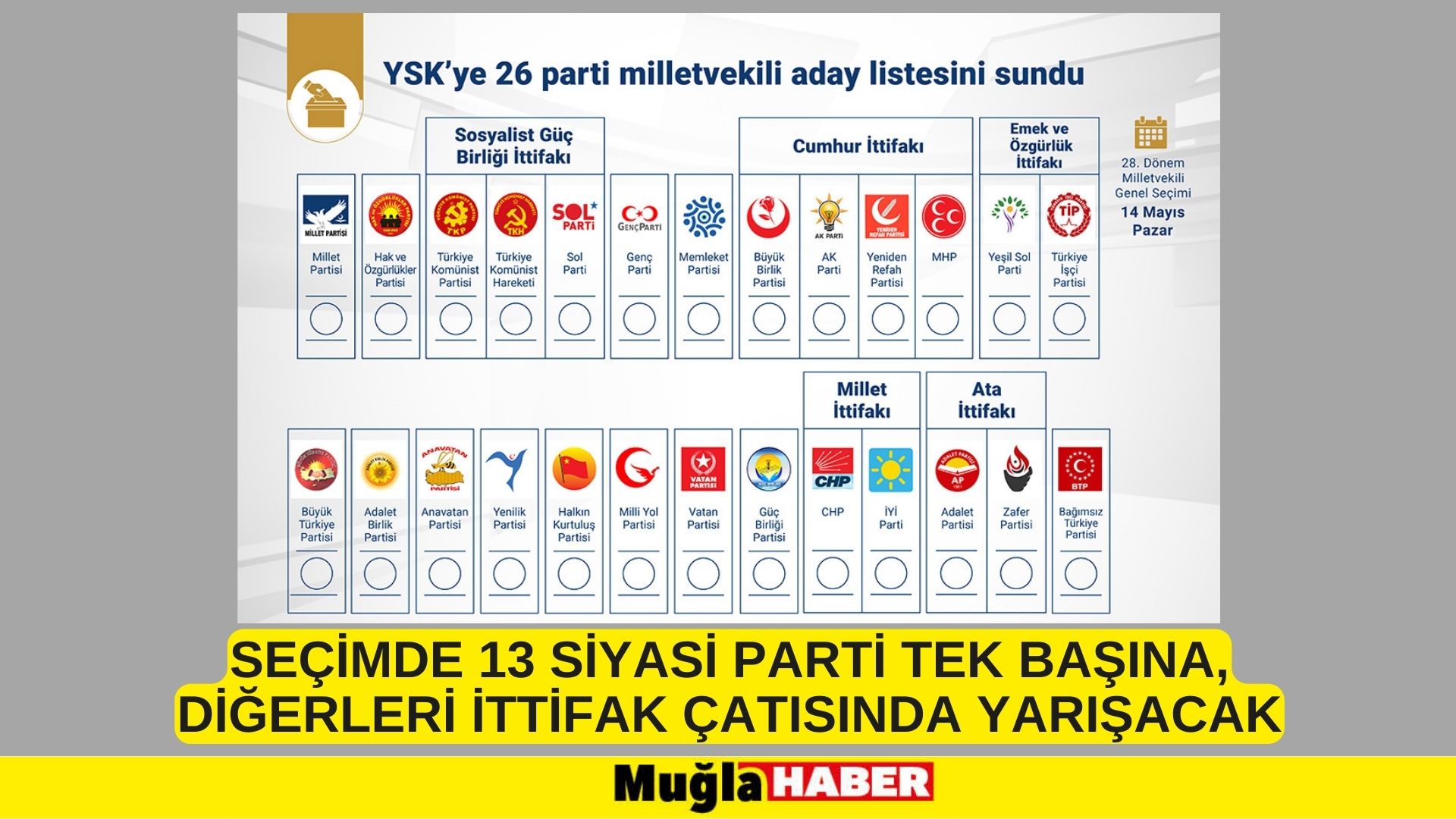 Seçimde 13 siyasi parti tek başına, diğerleri ittifak çatısında yarışacak