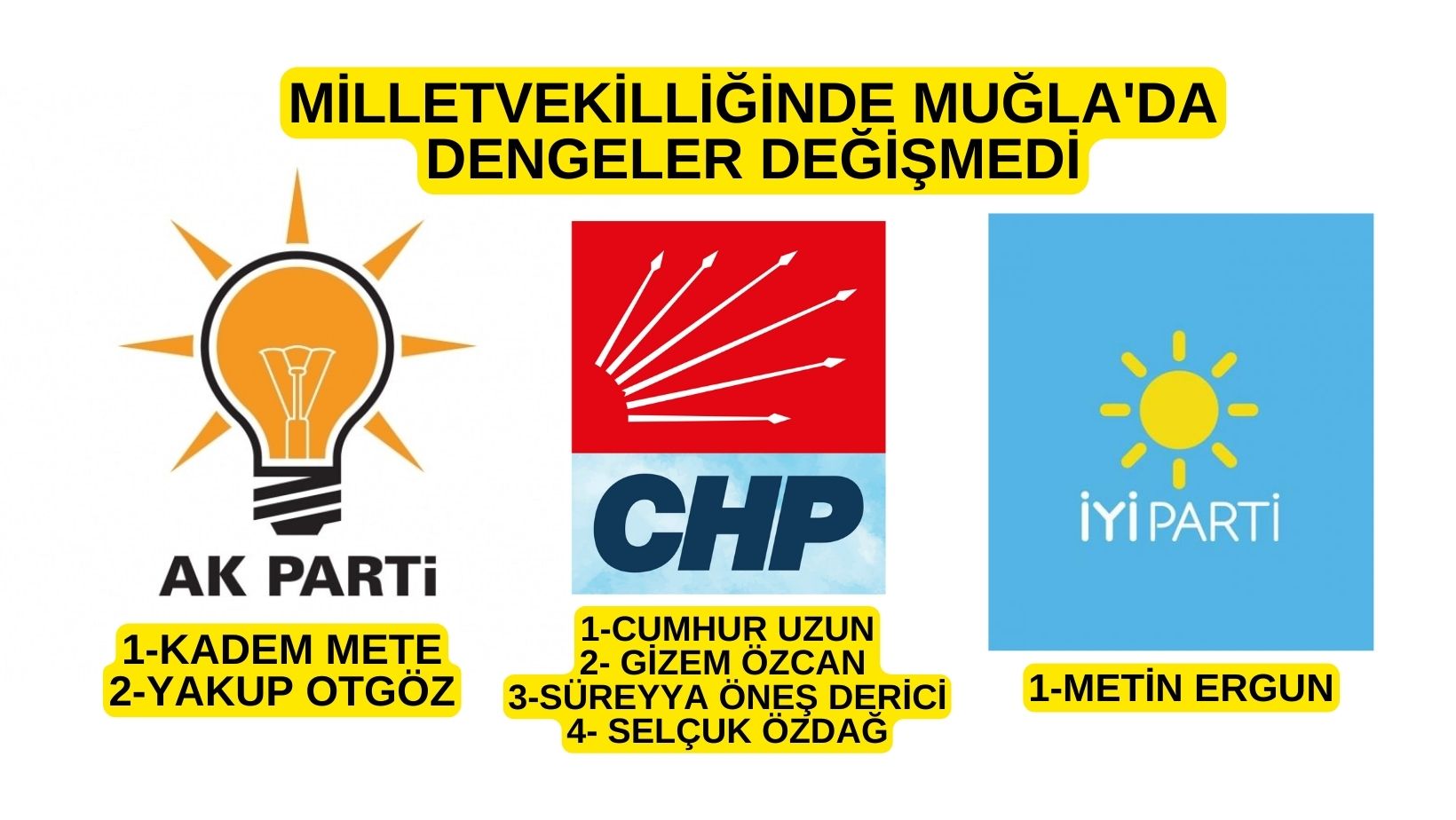 MUĞLA MİLLETVEKİLLERİ BELLİ OLDU