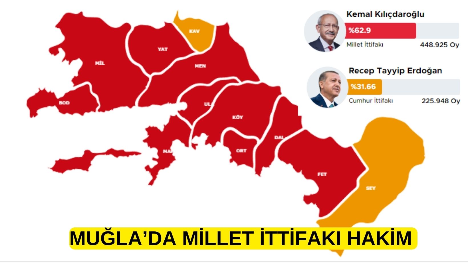 MUĞLA’DA MİLLET İTTİFAKI HAKİM