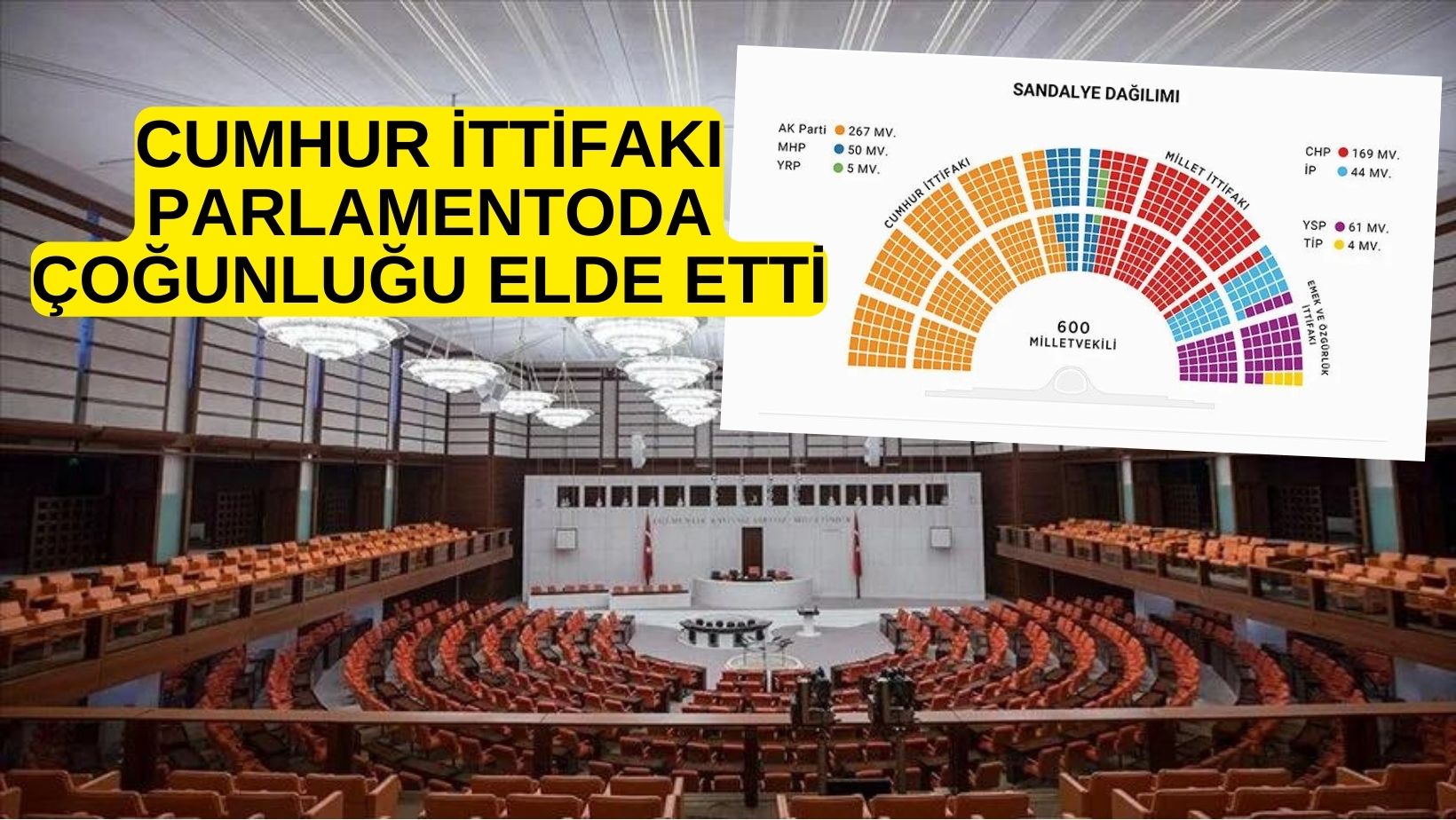 CUMHUR İTTİFAKI PARLAMENTODA ÇOĞUNLUĞU ELDE ETTİ