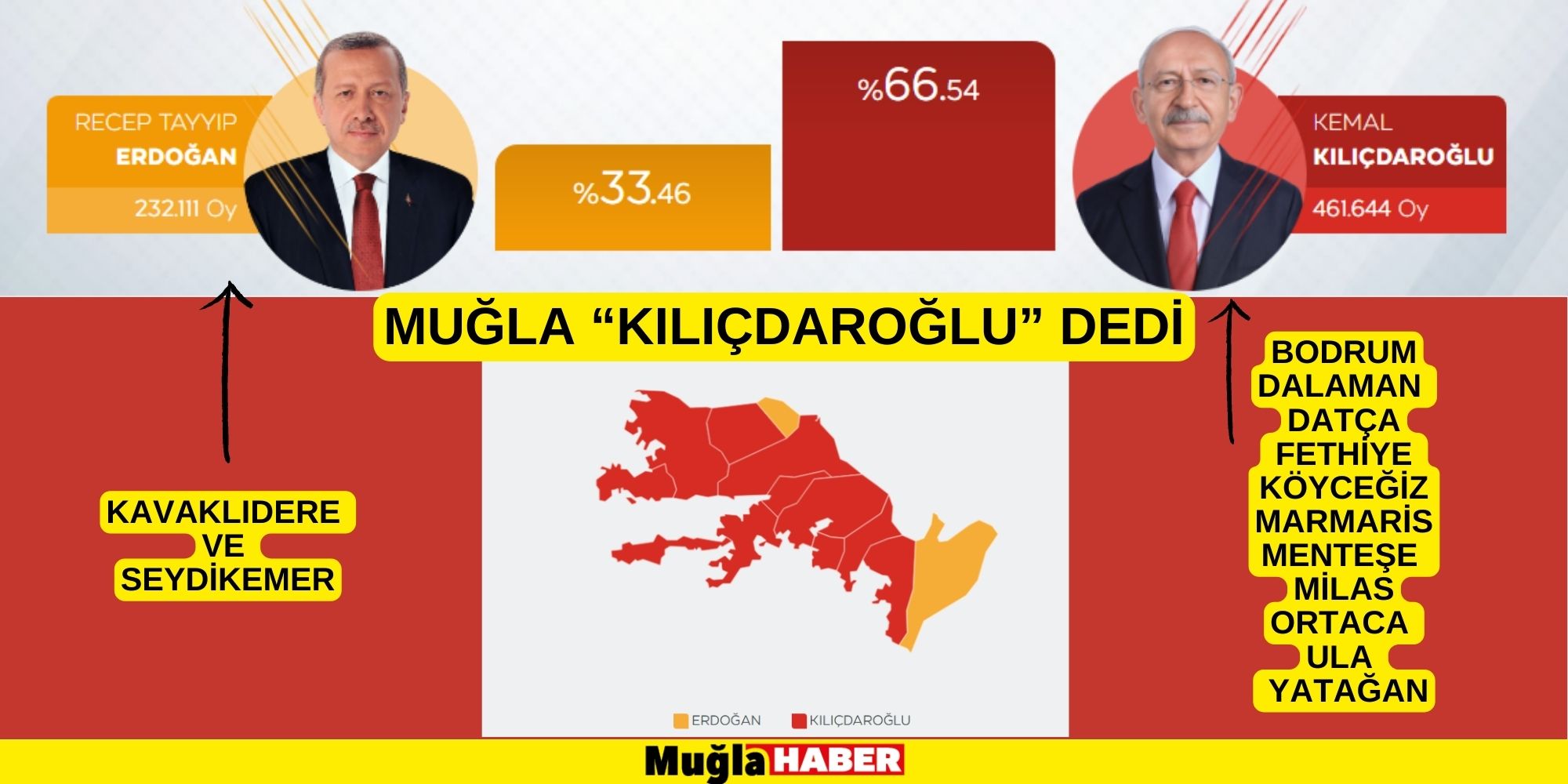 MUĞLA “KILIÇDAROĞLU” DEDİ