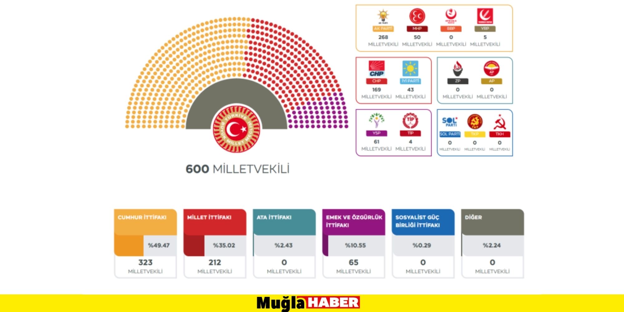 MİLLETVEKİLİ KESİN SONUÇLARI BUGÜN RESMİ GAZETE'DE YAYIMLANACAK